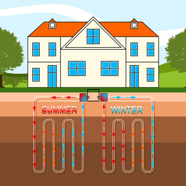 how geothermal works